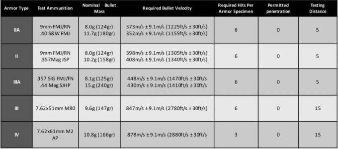 Nij Level III IV Military PE Alumina Ballistic Bulletproof Plate