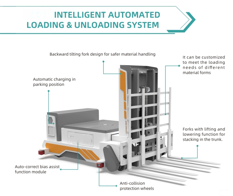 automatic truck loading system