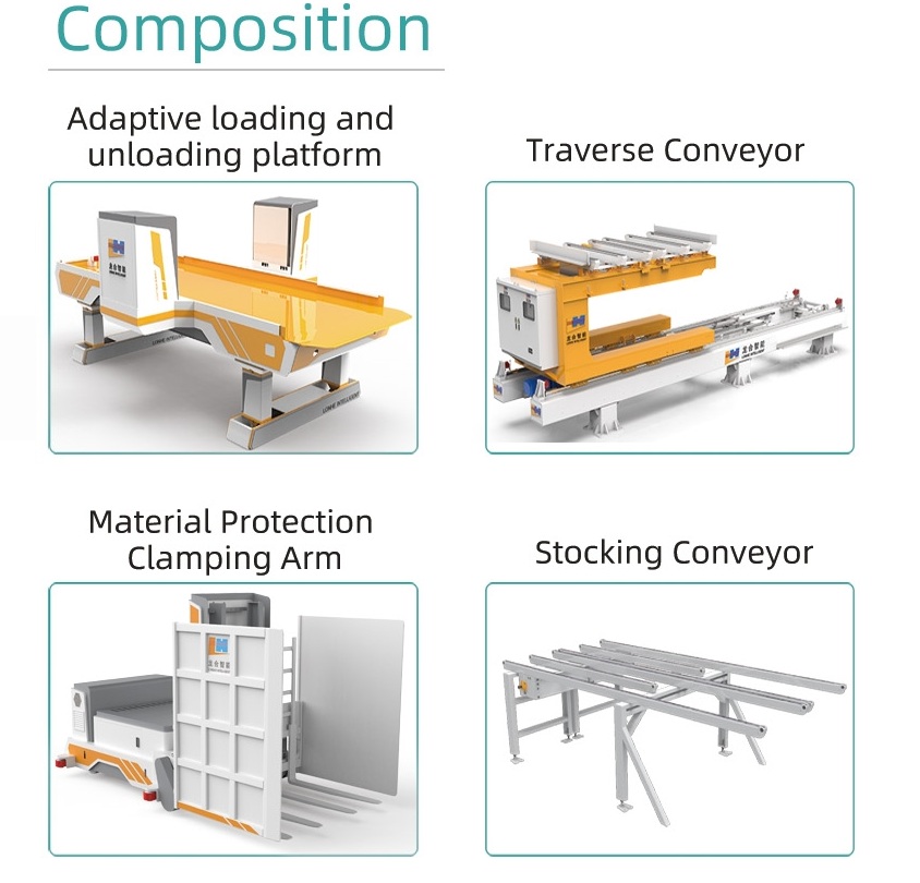 truck loading automation